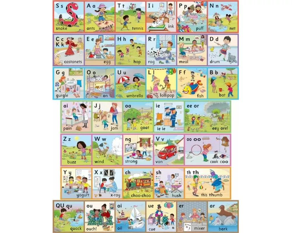 Jolly Phonics Wall Frieze