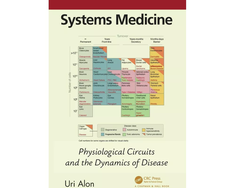 Systems Medicine