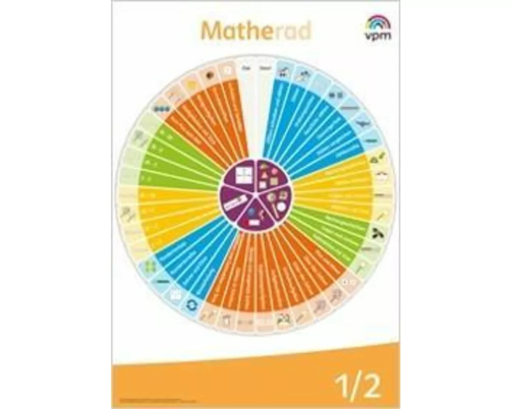 Matherad 1/2. Poster Klasse 1/2