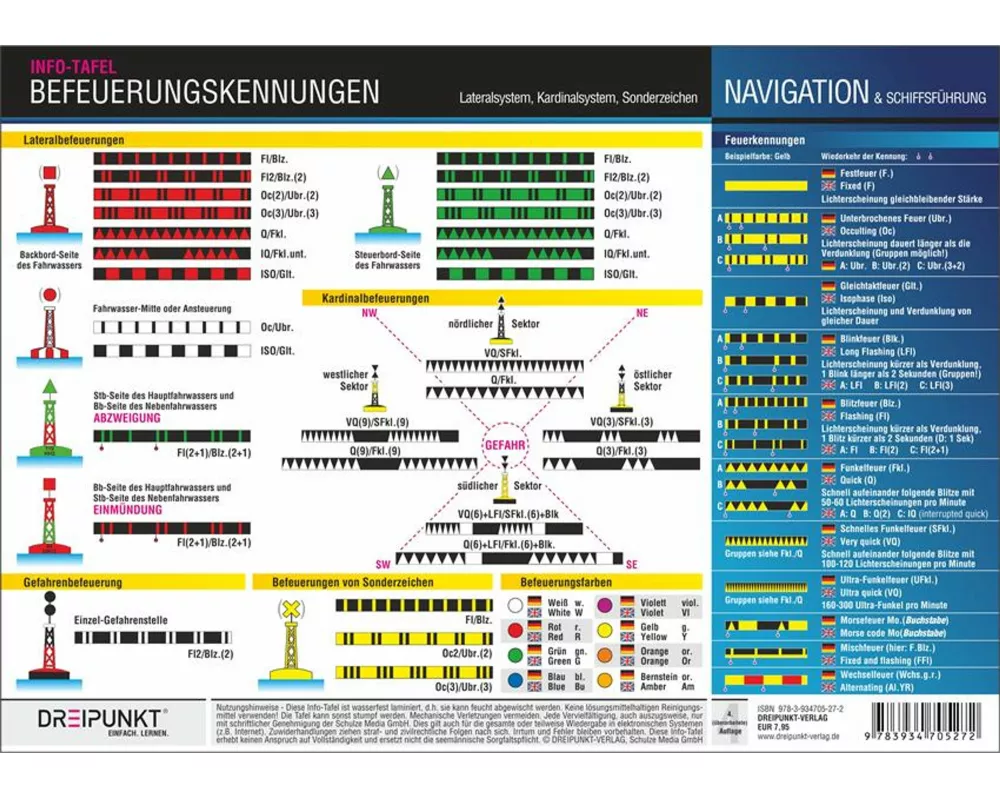 Befeuerungskennungen