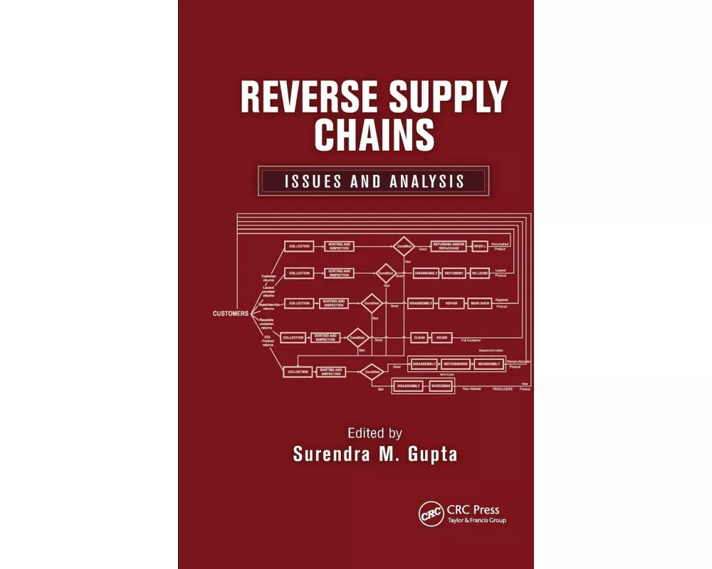 Reverse Supply Chains