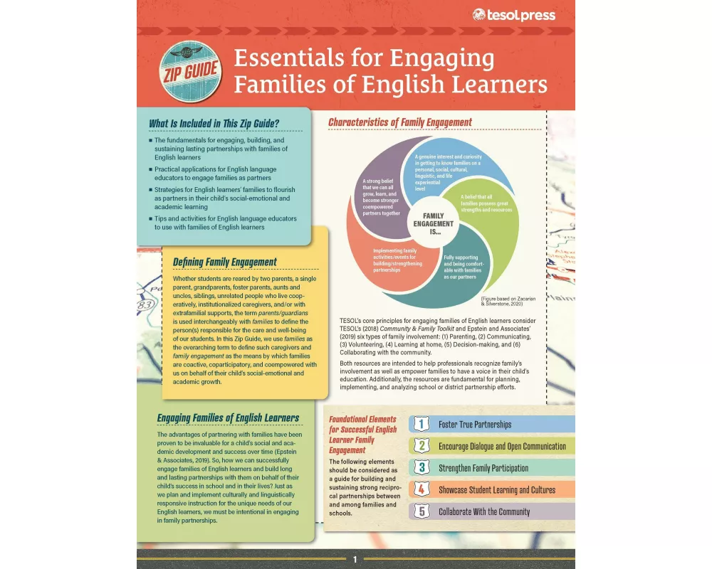 TESOL Zip Guide