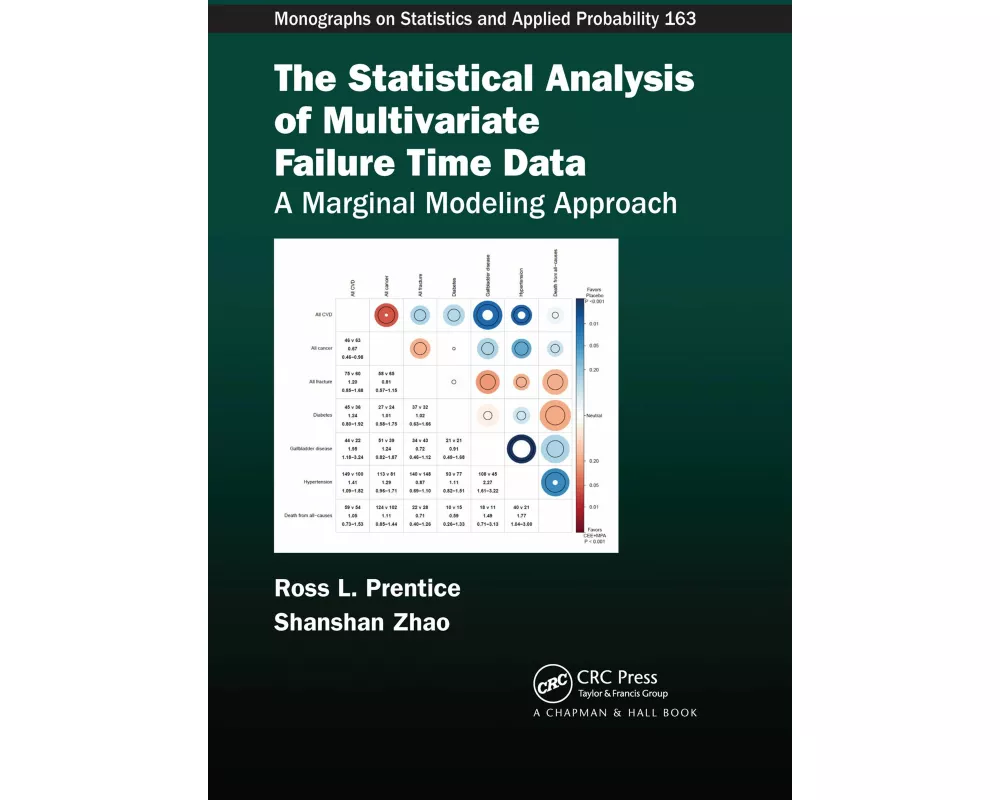 The Statistical Analysis of Multivariate Failure Time Data