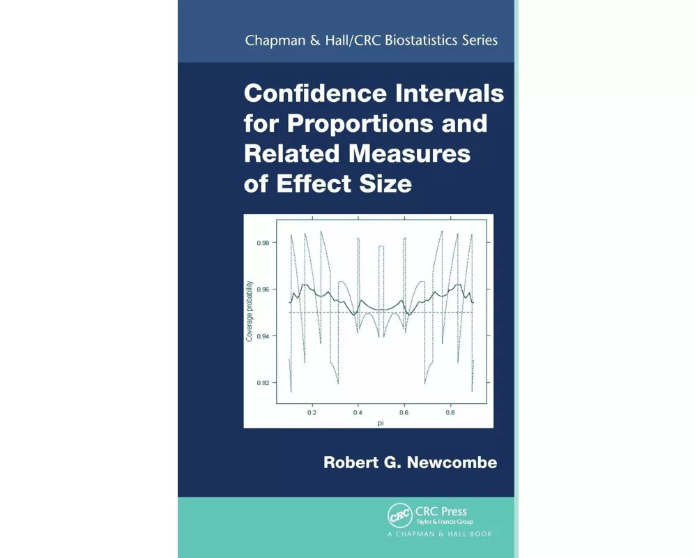Confidence Intervals for Proportions and Related Measures of Effect Size