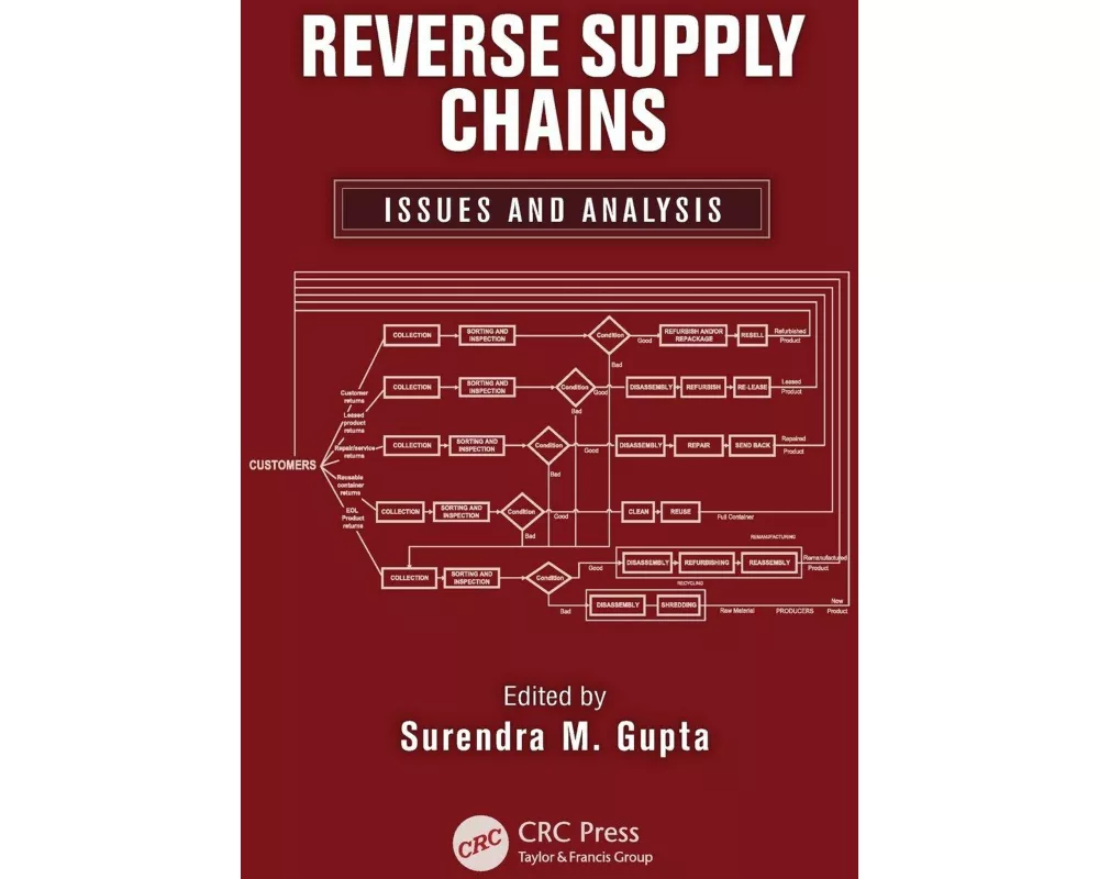 Reverse Supply Chains