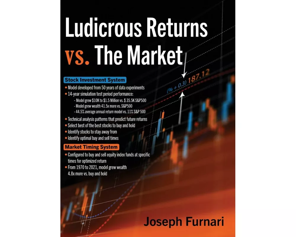 Ludicrous Returns vs. the Market