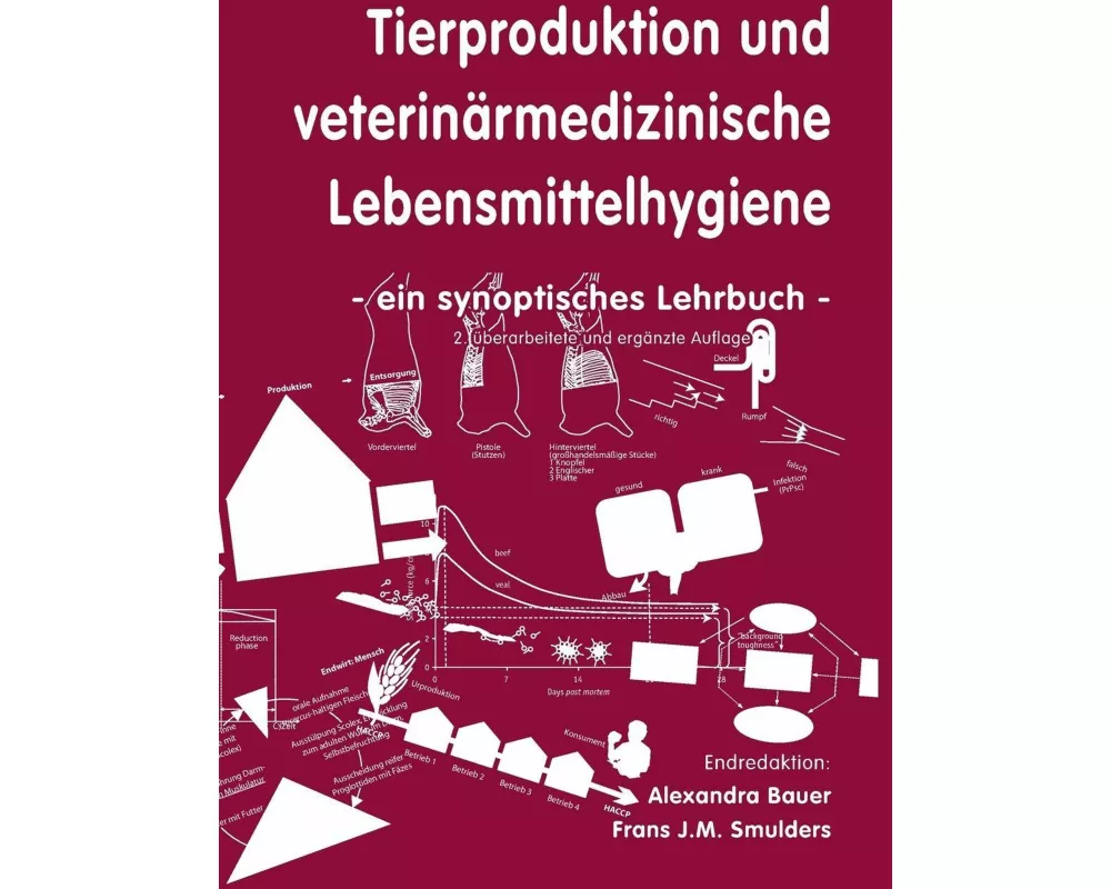 Tierproduktion Und Veterinärmedizinische Lebensmittelhygiene