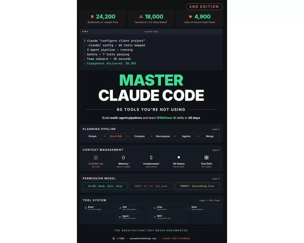Claude Code Mastery - 60 Tools You're Not Using