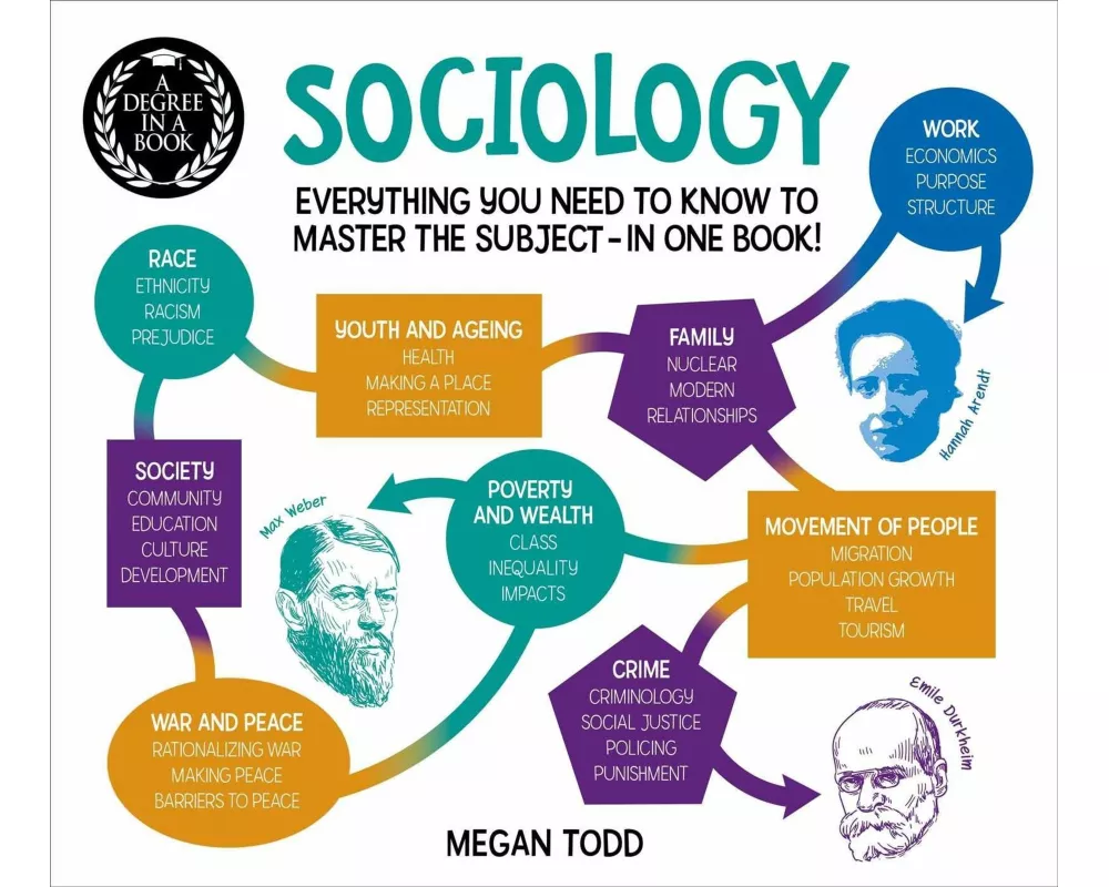 A Degree in a Book: Sociology