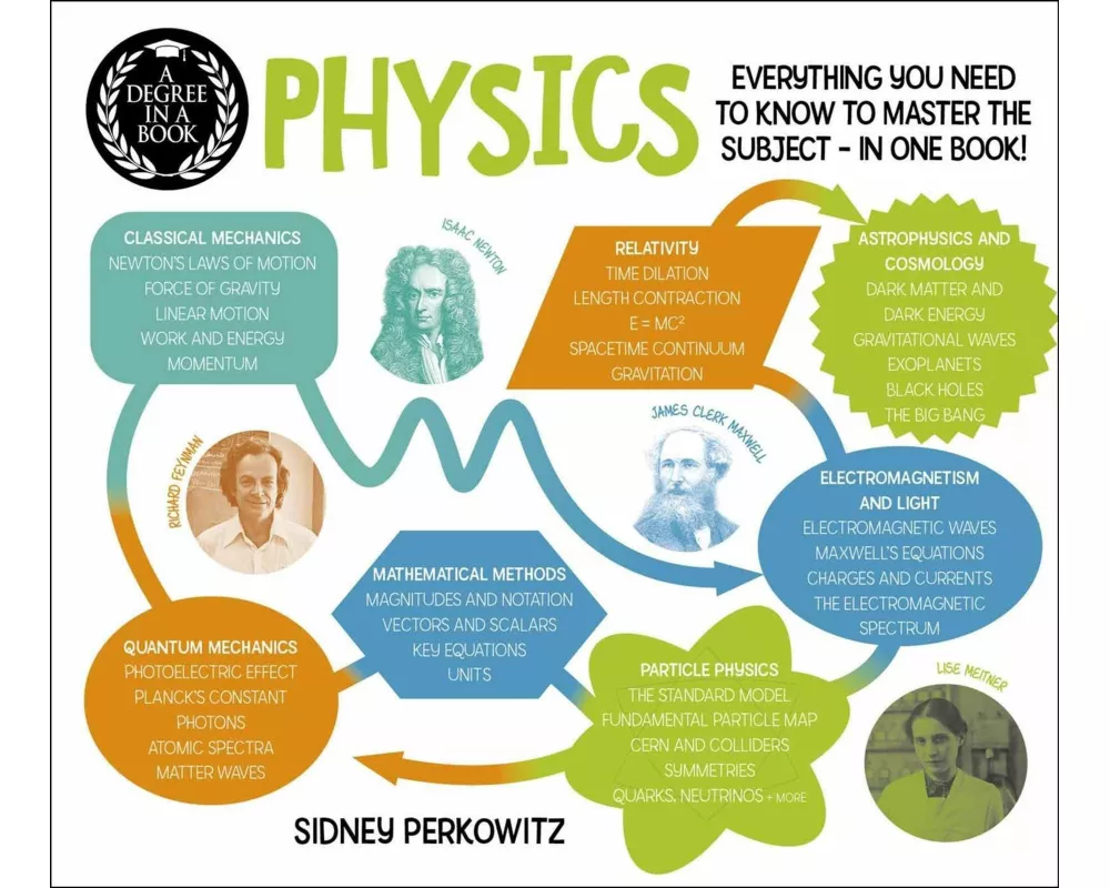 A Degree in a Book: Physics