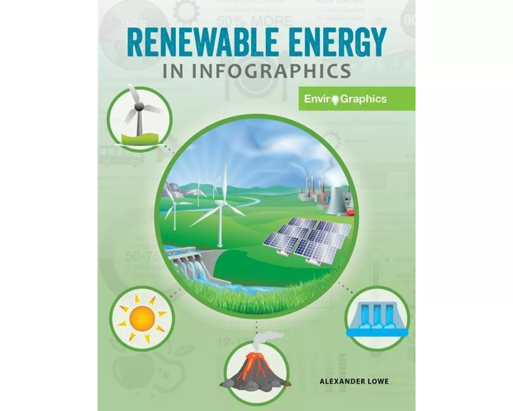 Renewable Energy in Infographics