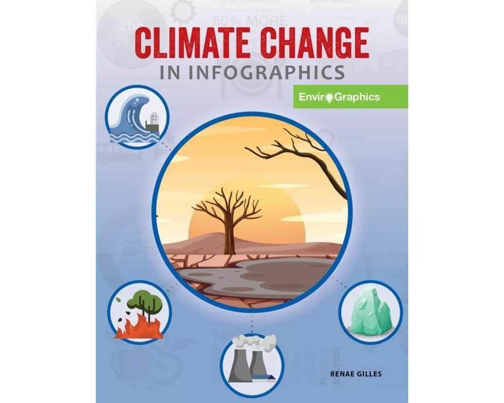 Climate Change in Infographics