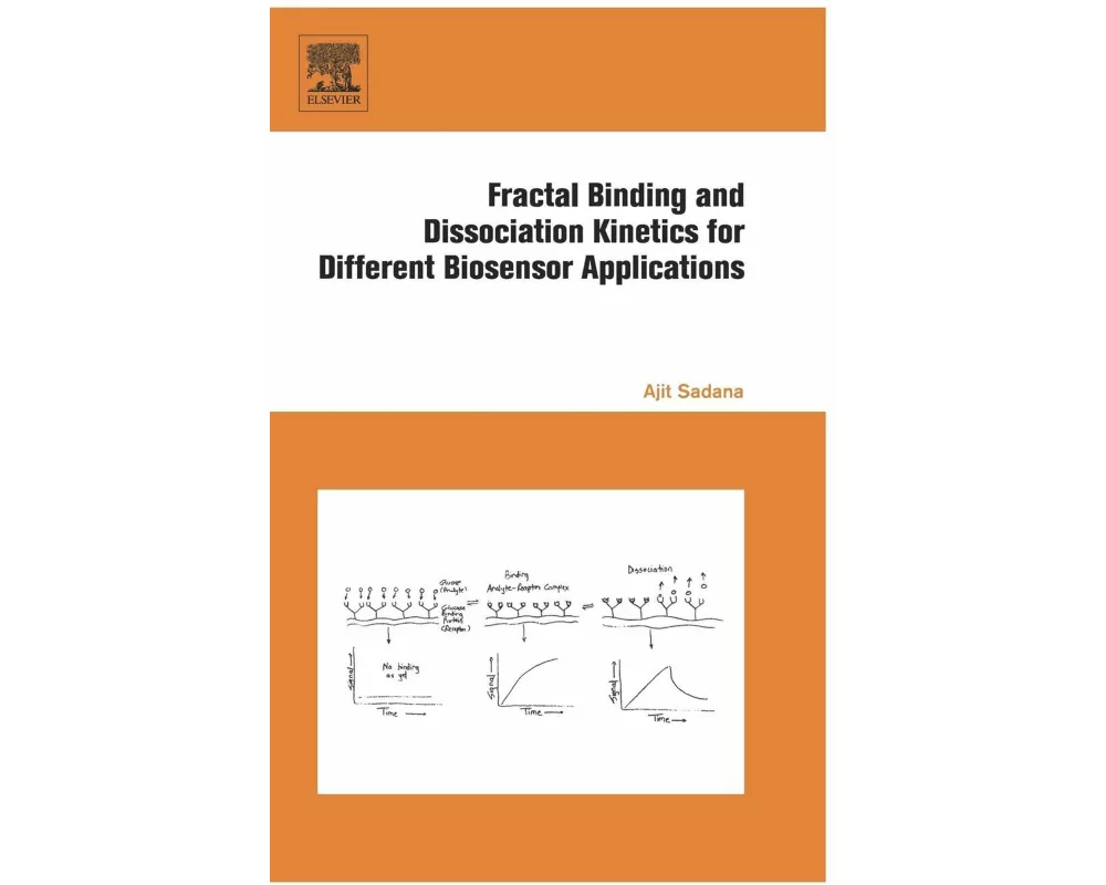 Fractal Binding and Dissociation Kinetics for Different Biosensor Applications