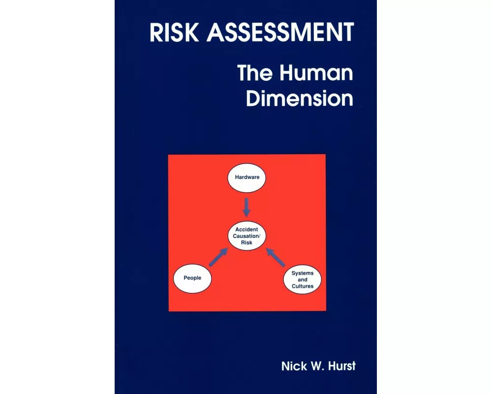 Risk Assessment