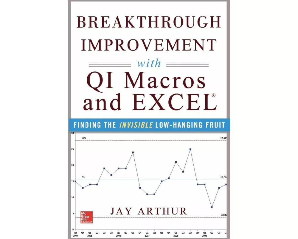 Breakthrough Improvement with QI Macros and Excel: Finding the Invisible Low-Hanging Fruit