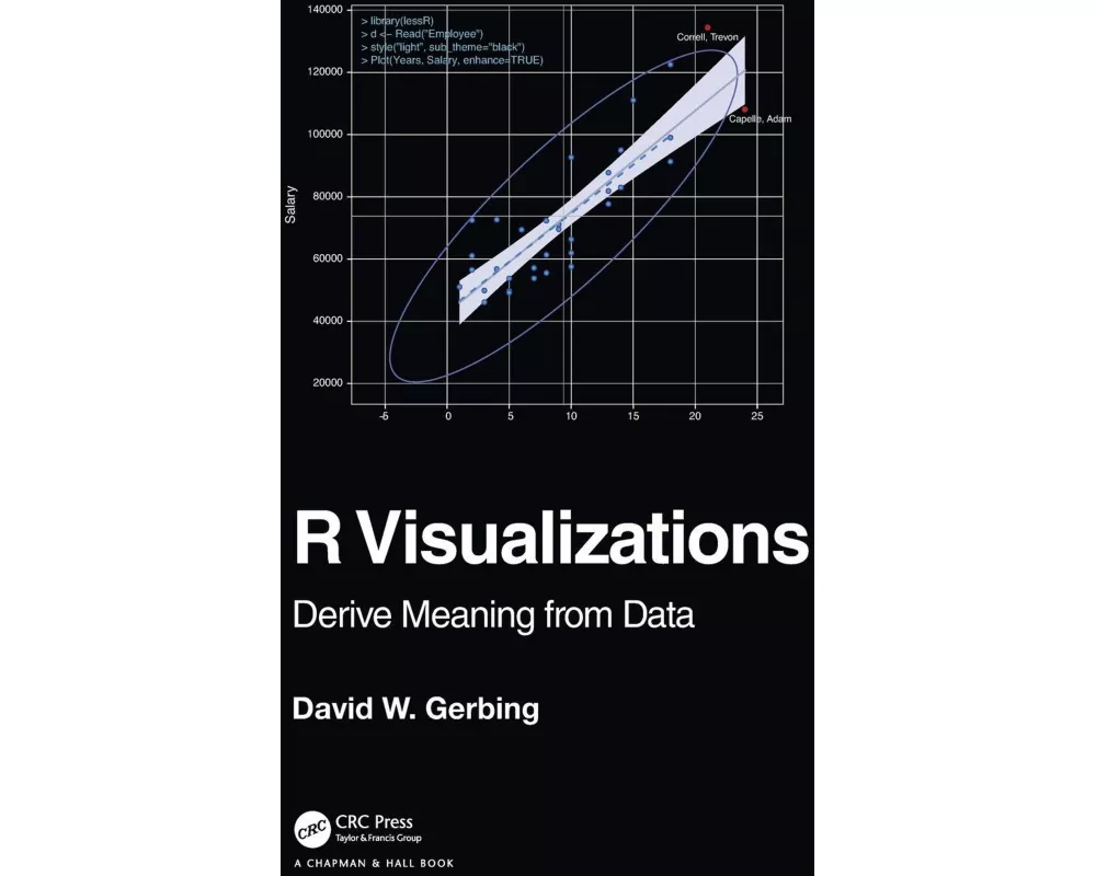 R Visualizations