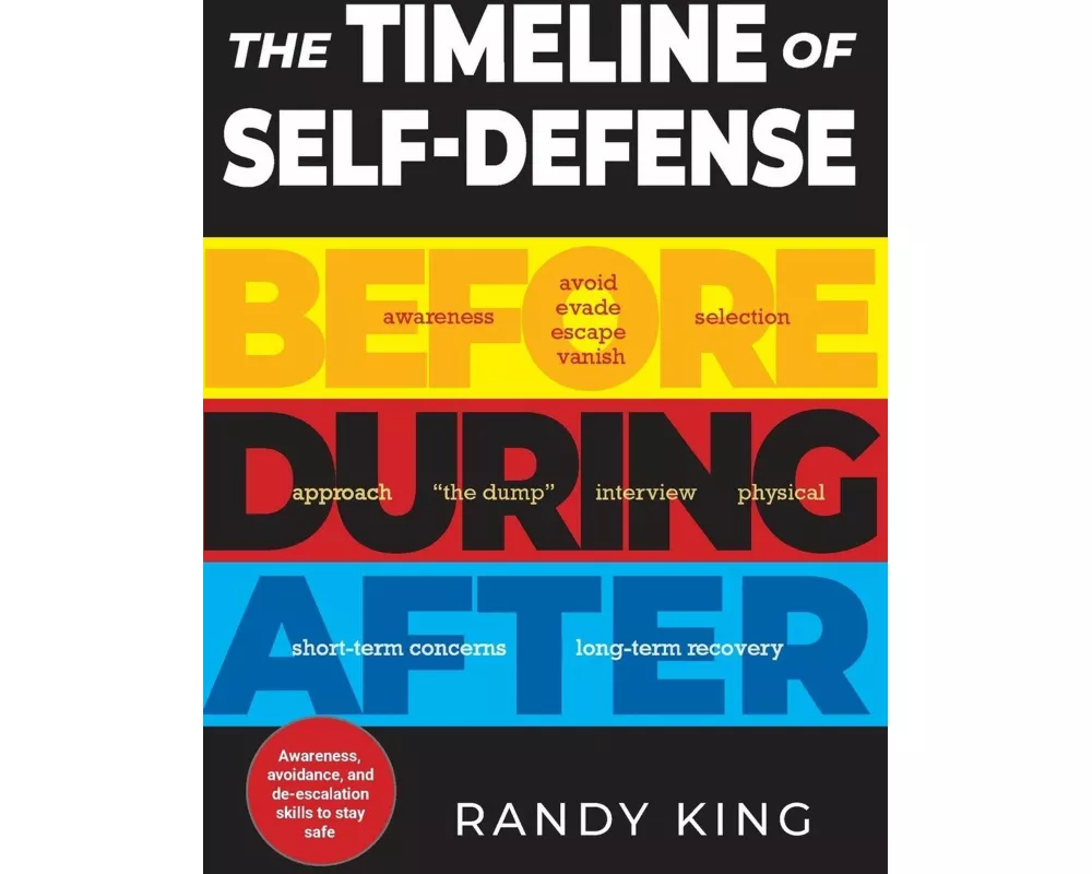 The Timeline of Self-Defense