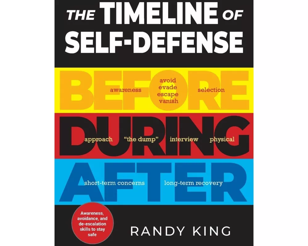 The Timeline of Self-Defense