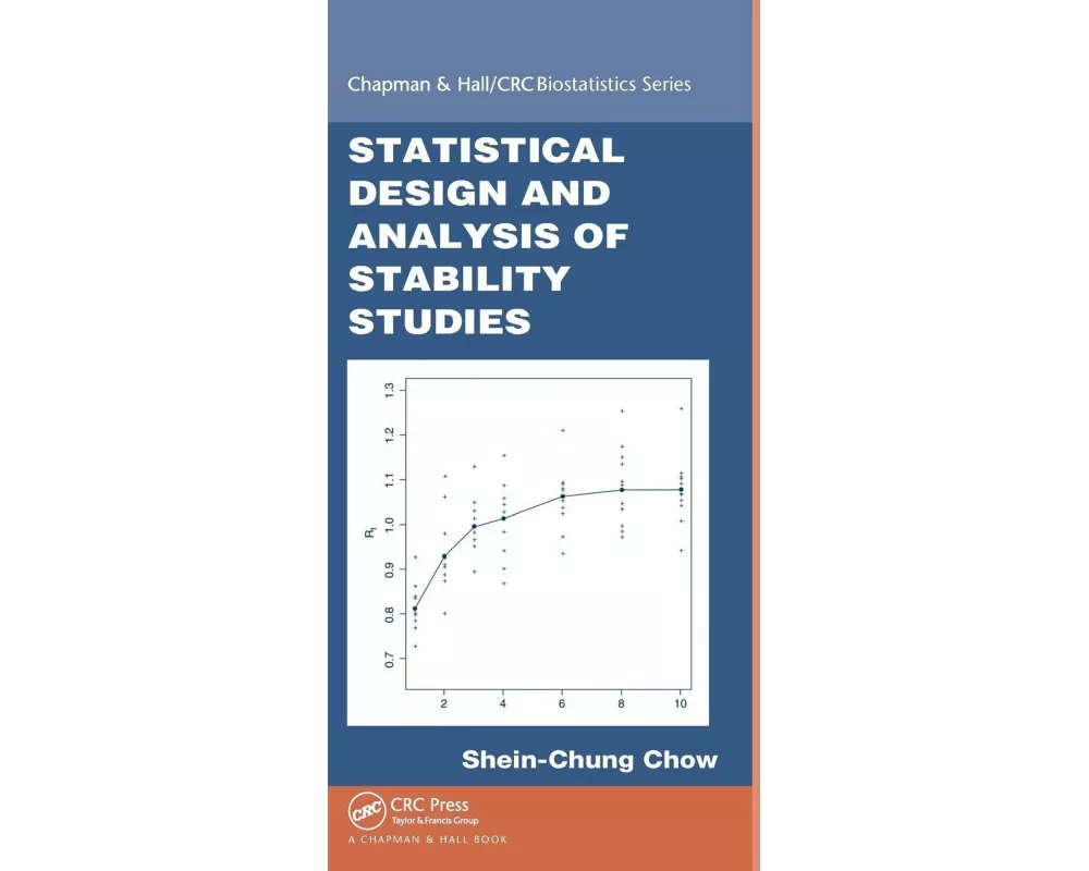 Statistical Design and Analysis of Stability Studies