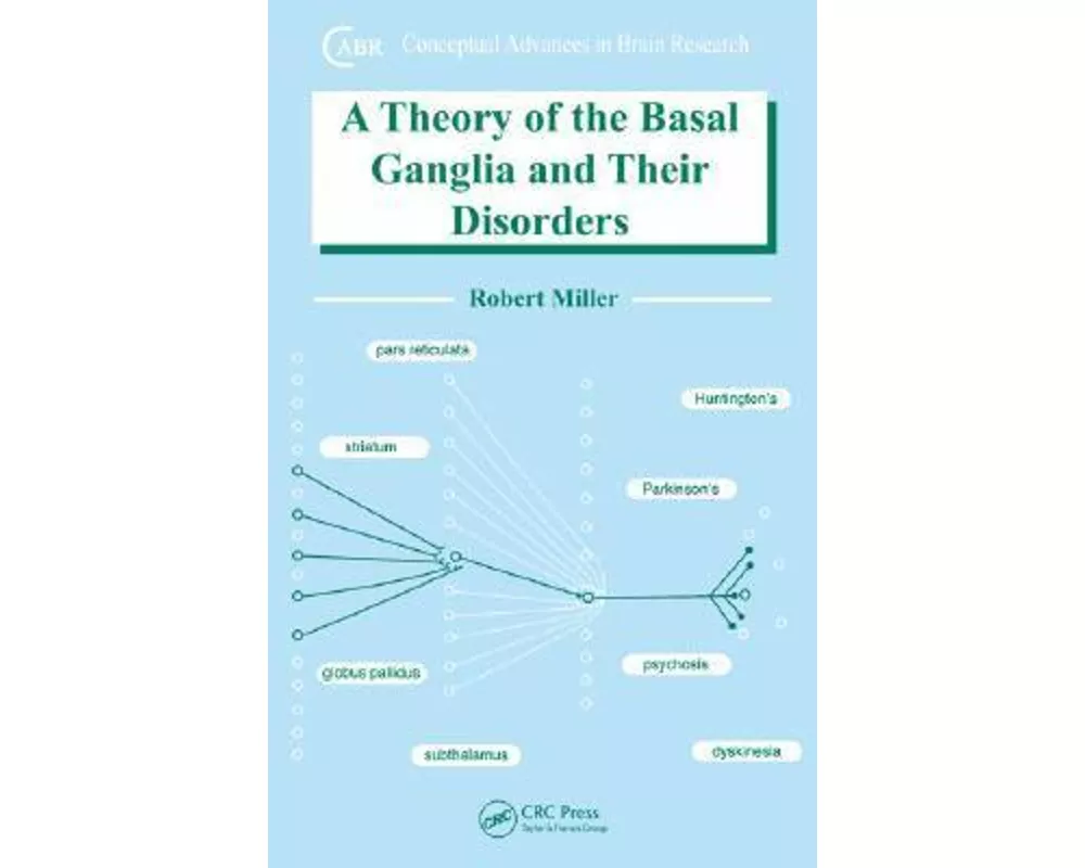 A Theory of the Basal Ganglia and Their Disorders