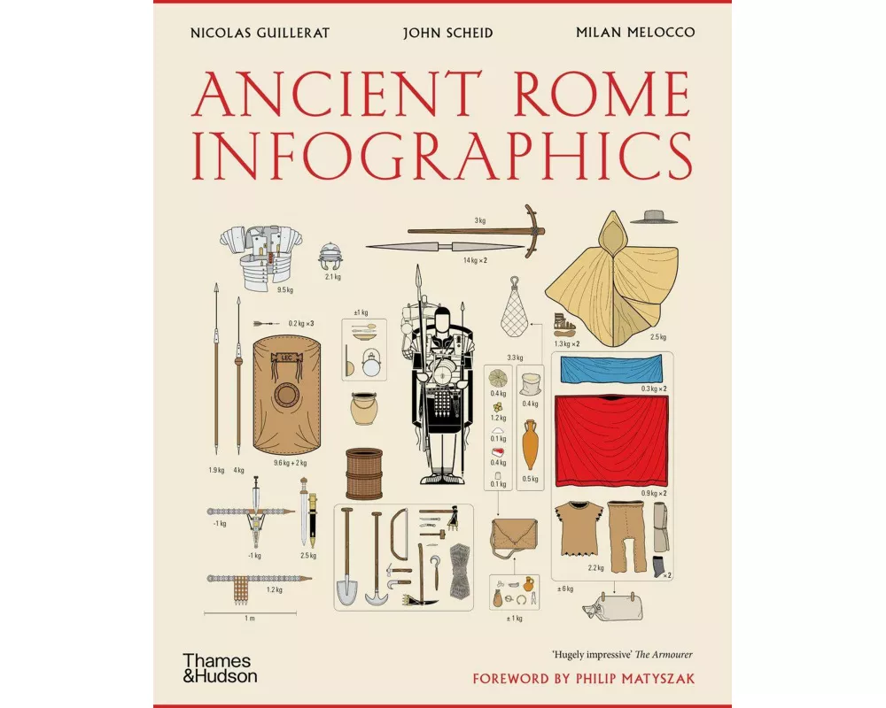 Ancient Rome: Infographics