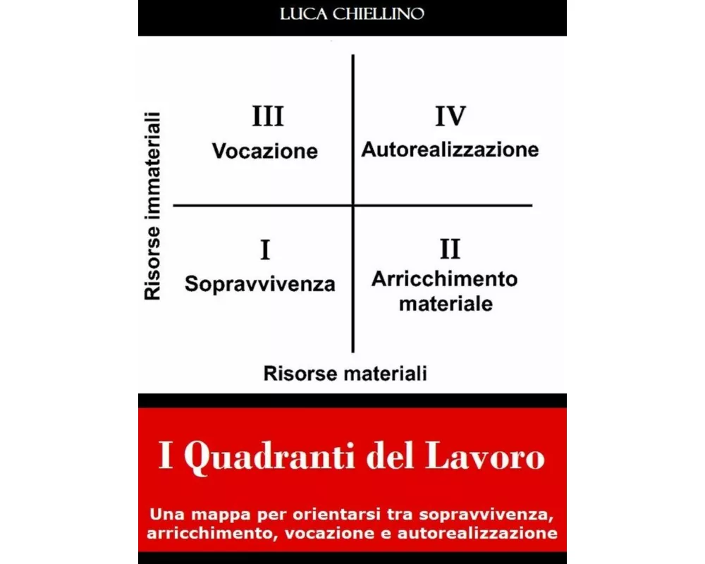 I Quadranti del Lavoro