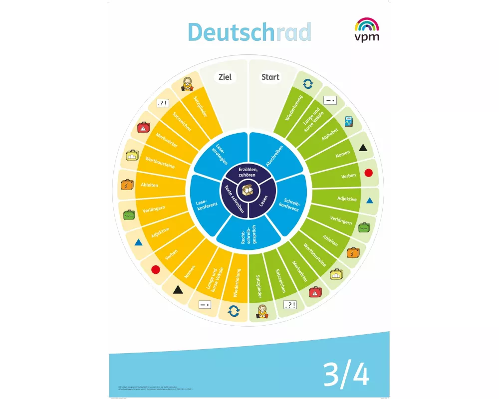 Deutschrad 3/4. Deutschrad-Poster Klasse 3/4