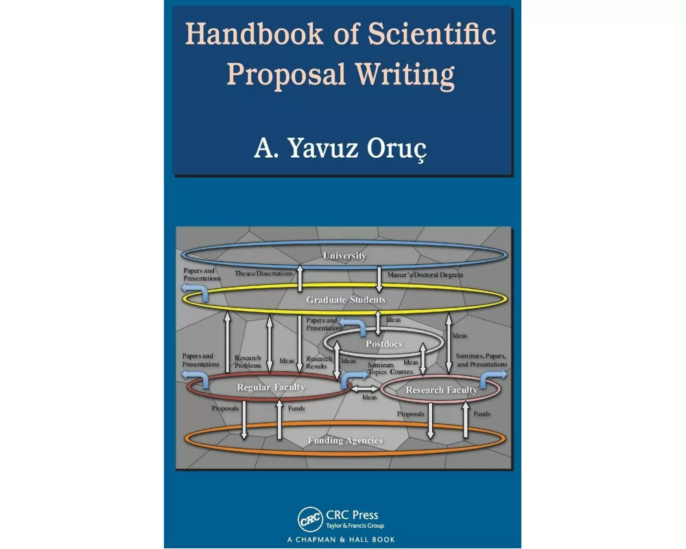 Handbook of Scientific Proposal Writing