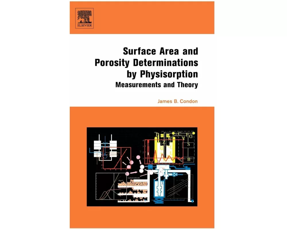 Surface Area and Porosity Determinations by Physisorption