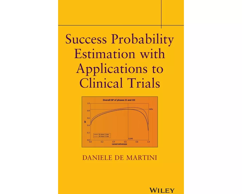 Success Probability Estimation with Applications to Clinical Trials