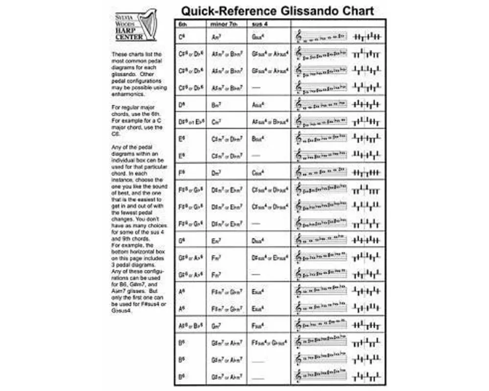 Quick-Reference Glissando Chart: For Harp