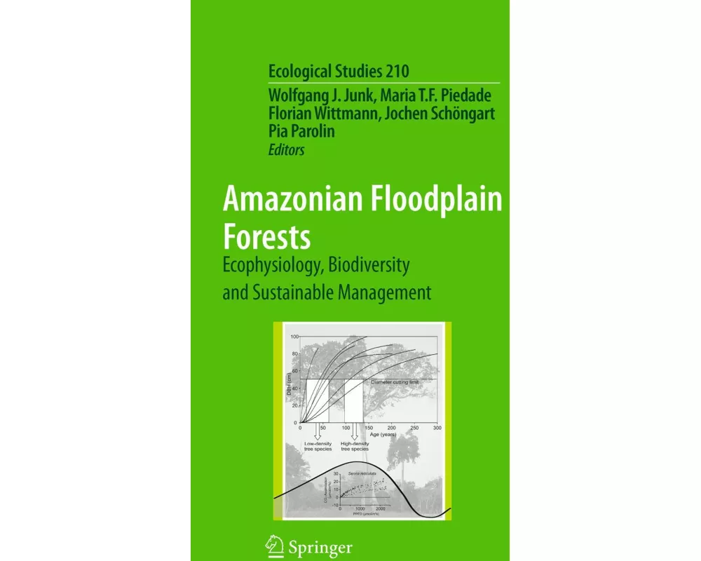 Amazonian Floodplain Forests
