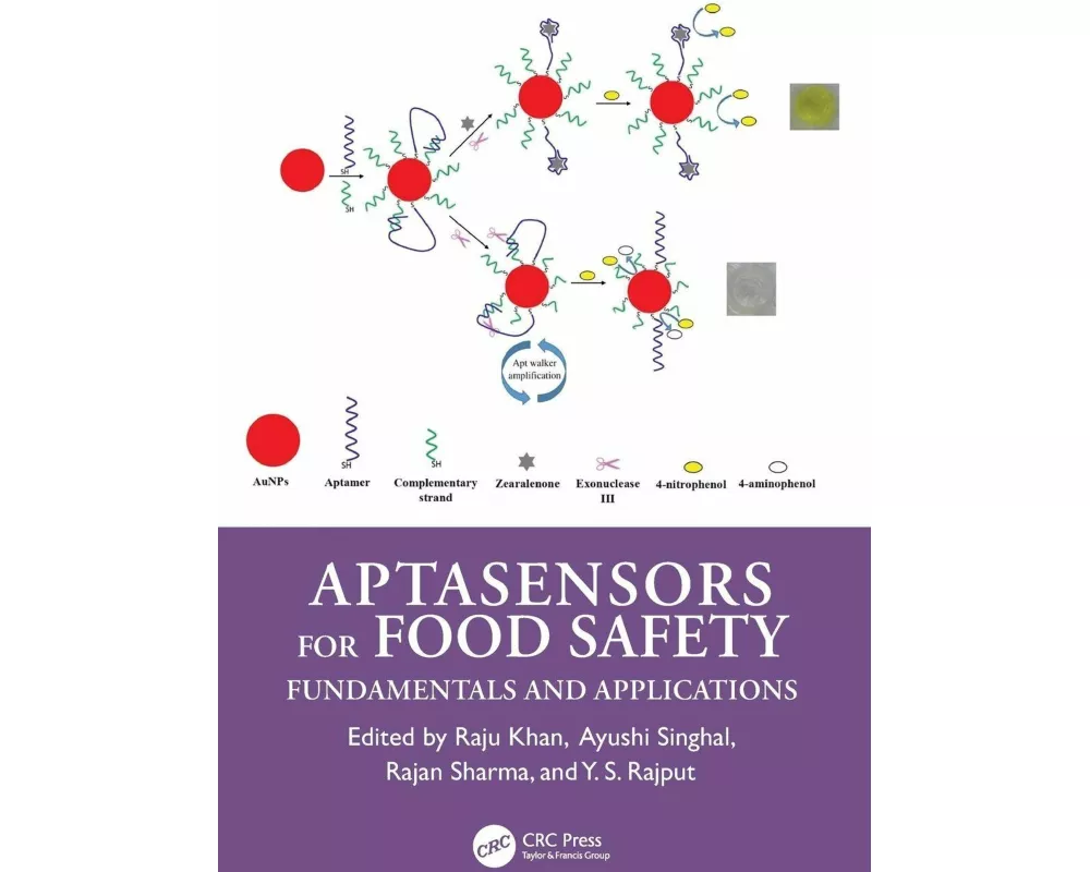 Aptasensors for Food Safety