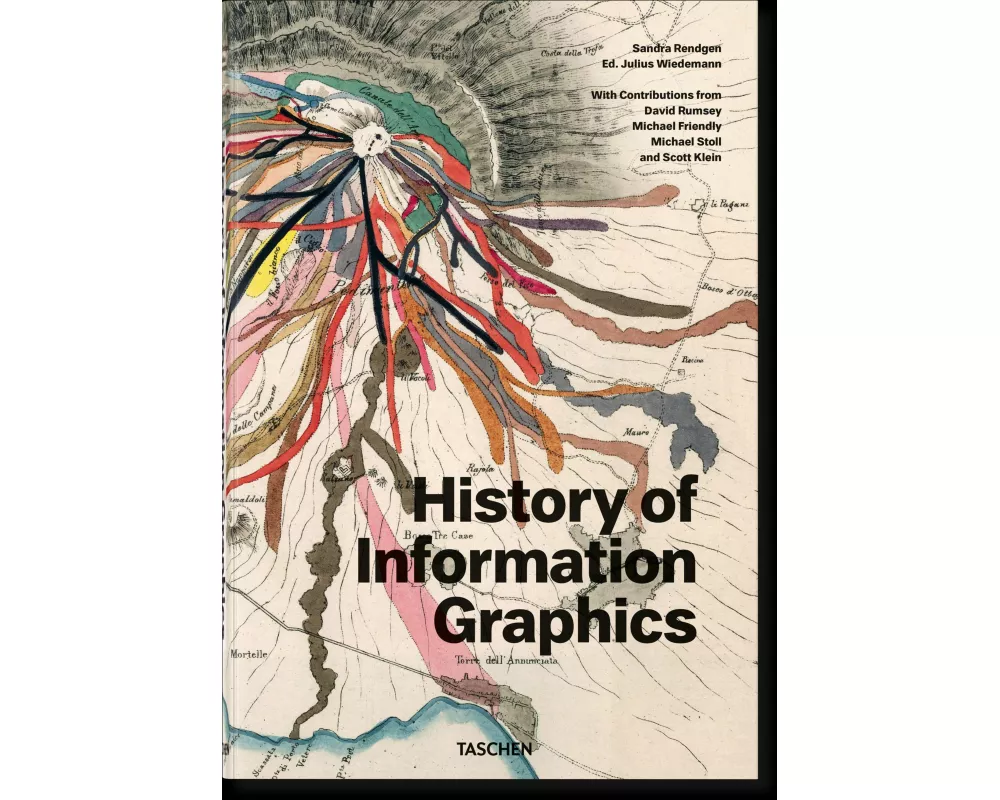 History of Information Graphics