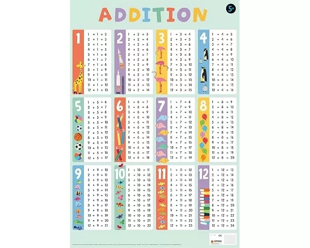 Addition