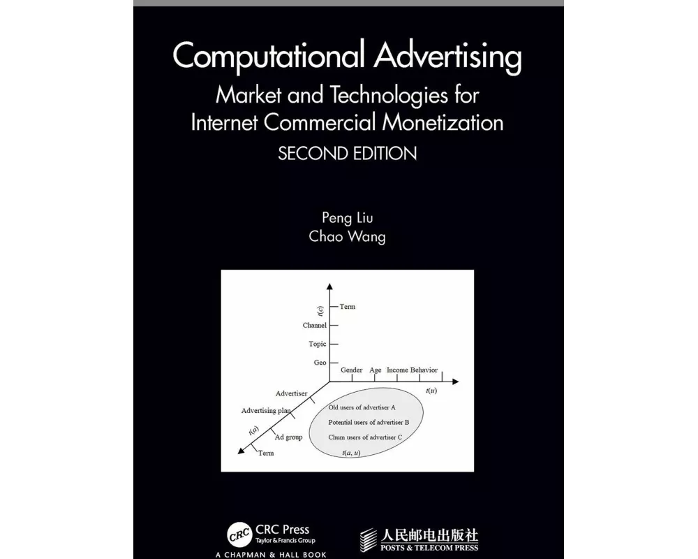 Computational Advertising