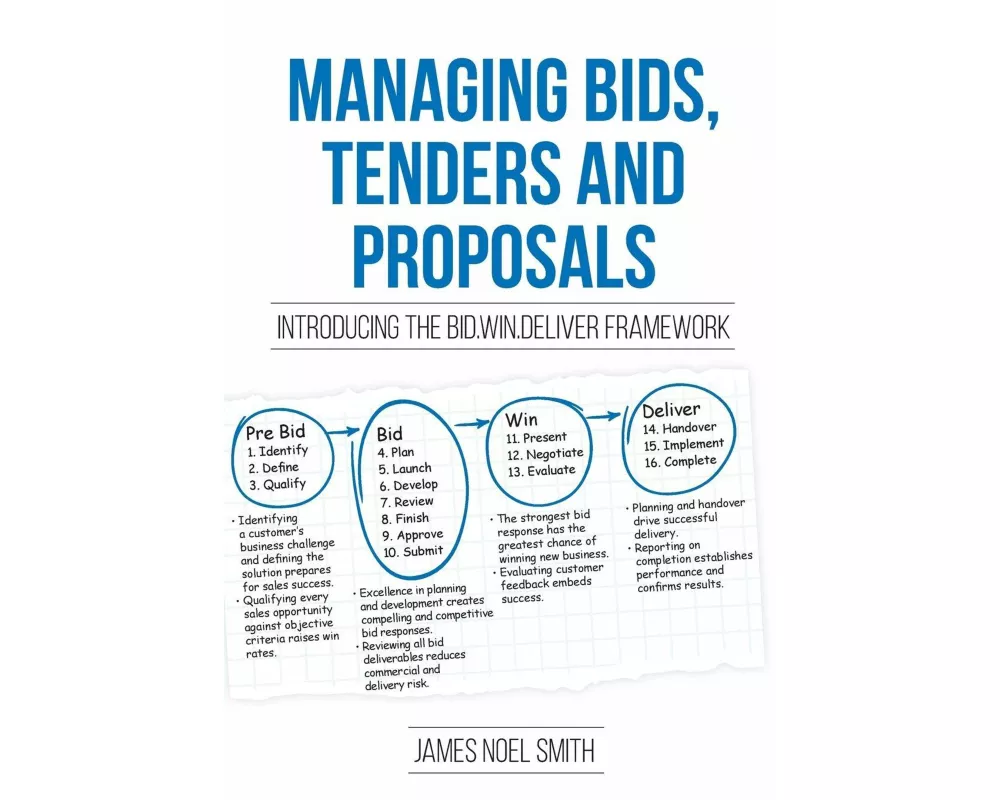 Managing Bids, Tenders and Proposals