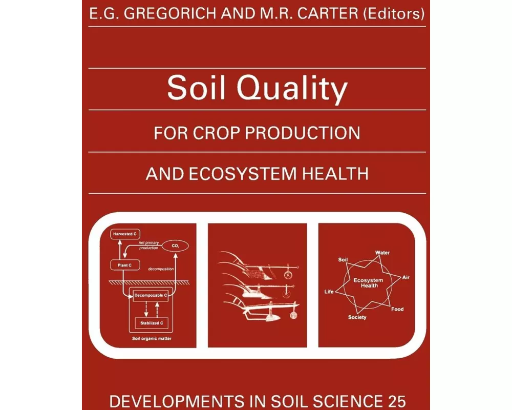 Soil Quality for Crop Production and Ecosystem Health