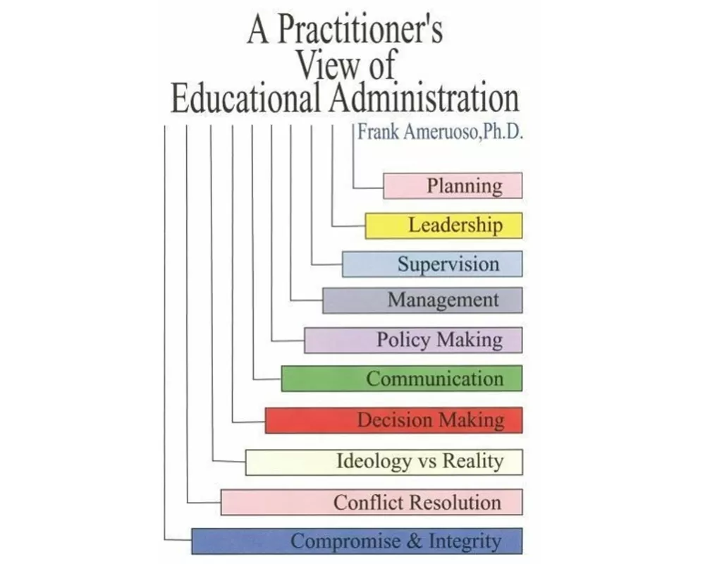 A Practitioner's View of Educational Administration