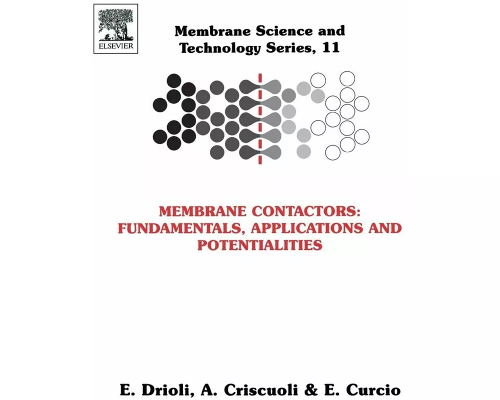 Membrane Contactors