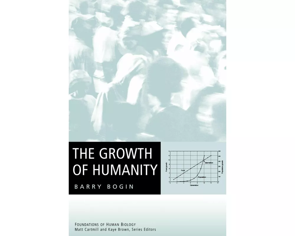Growth of Humanity
