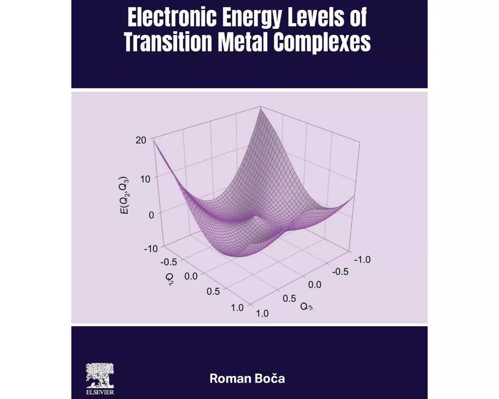 Electronic Energy Levels of Transition Metal Complexes