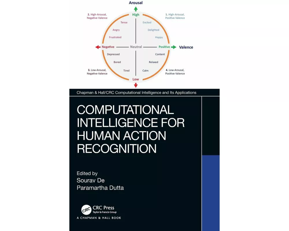 Computational Intelligence for Human Action Recognition