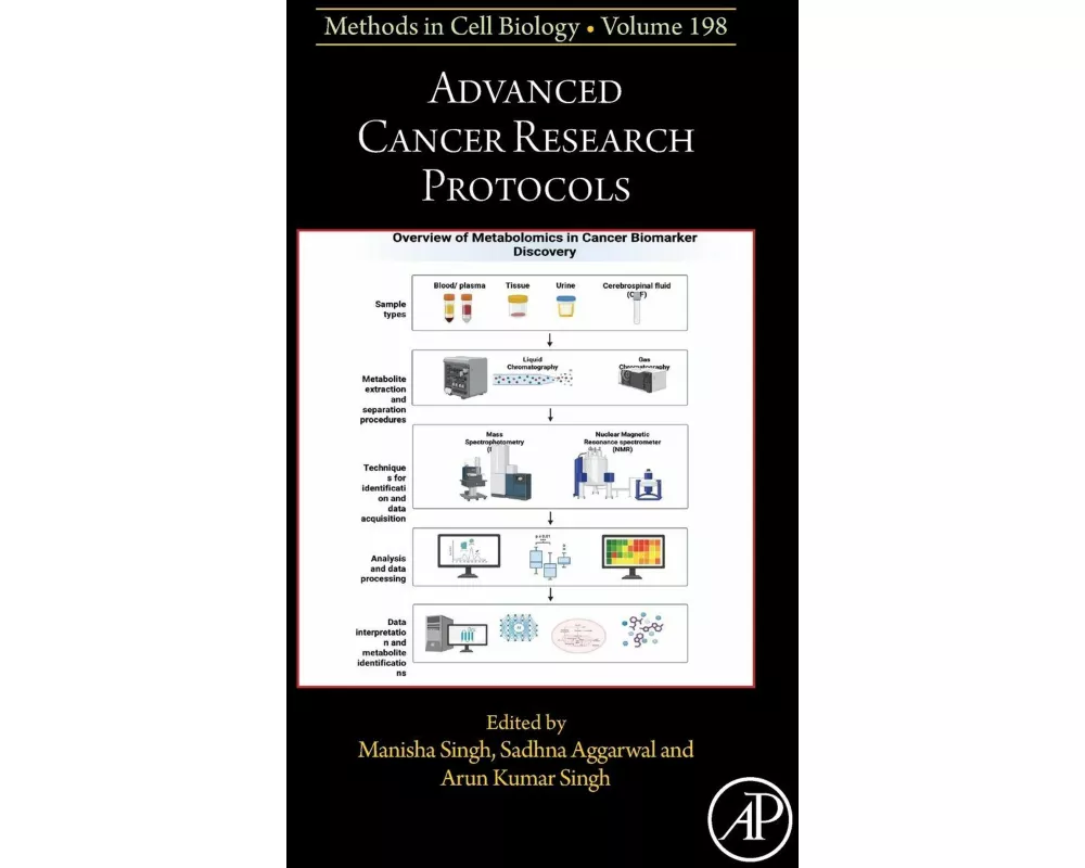 Advanced Cancer Research Protocols: Volume 198