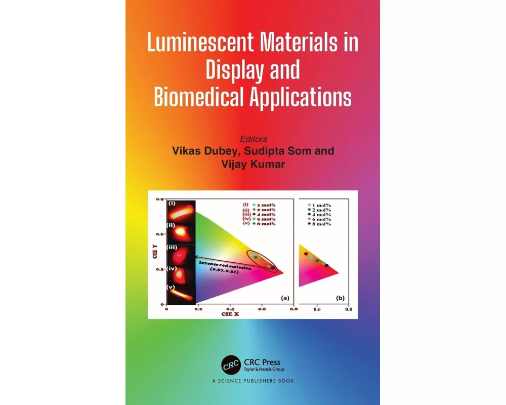 Luminescent Materials in Display and Biomedical Applications