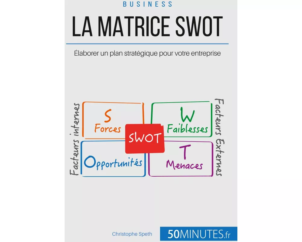 La Matrice SWOT
