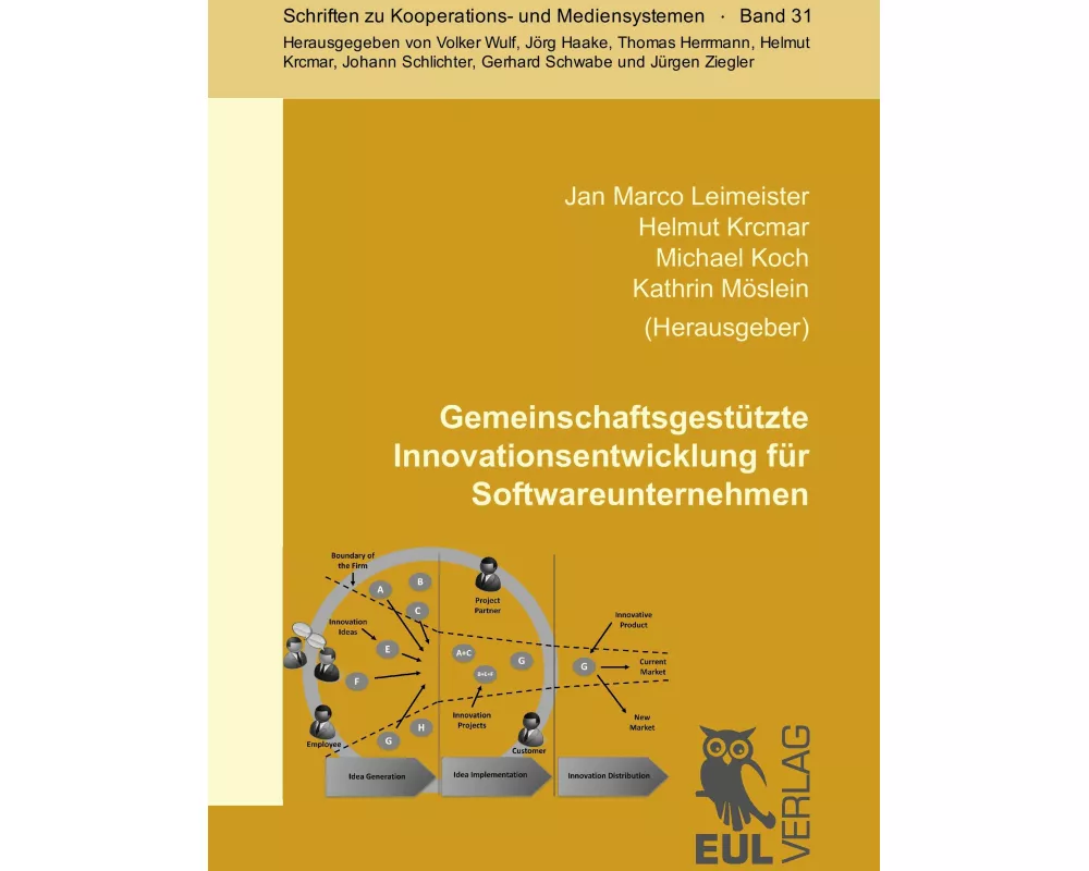 Gemeinschaftsgestützte Innovationsentwicklung für Softwareunternehmen