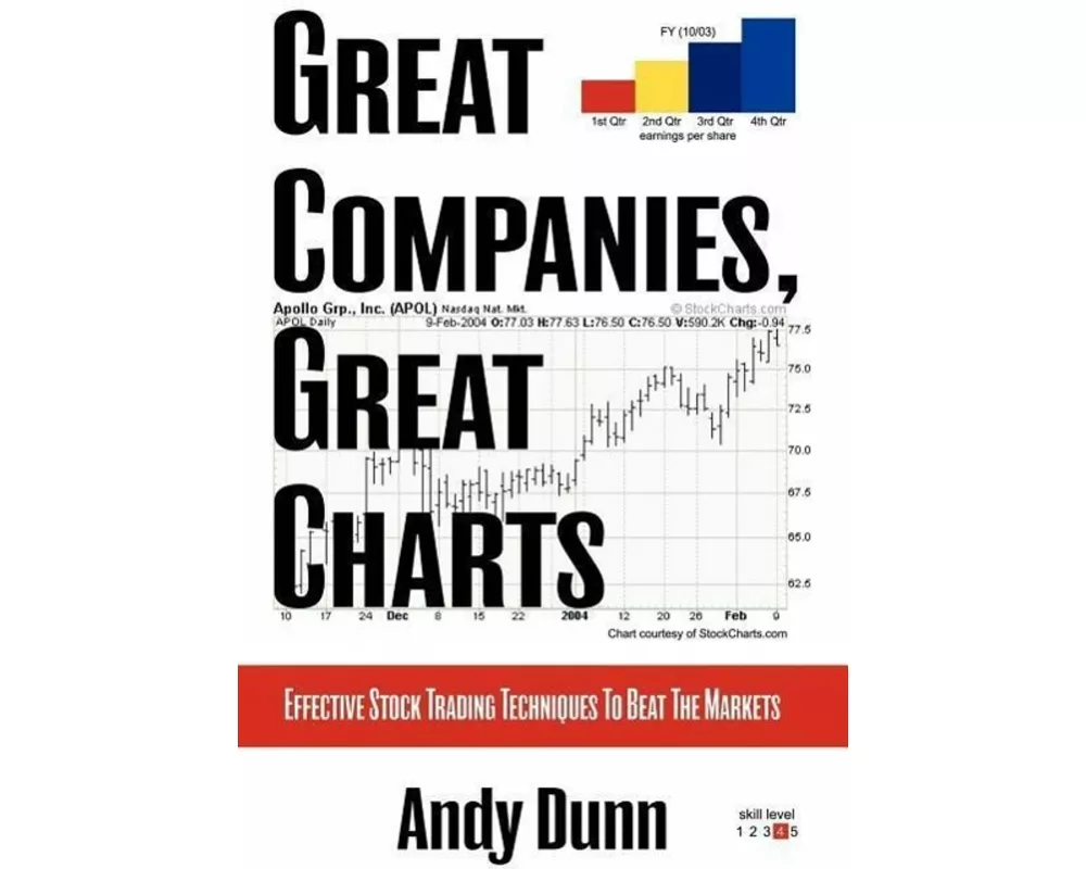 Great Companies, Great Charts
