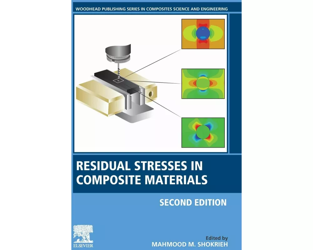 Residual Stresses in Composite Materials