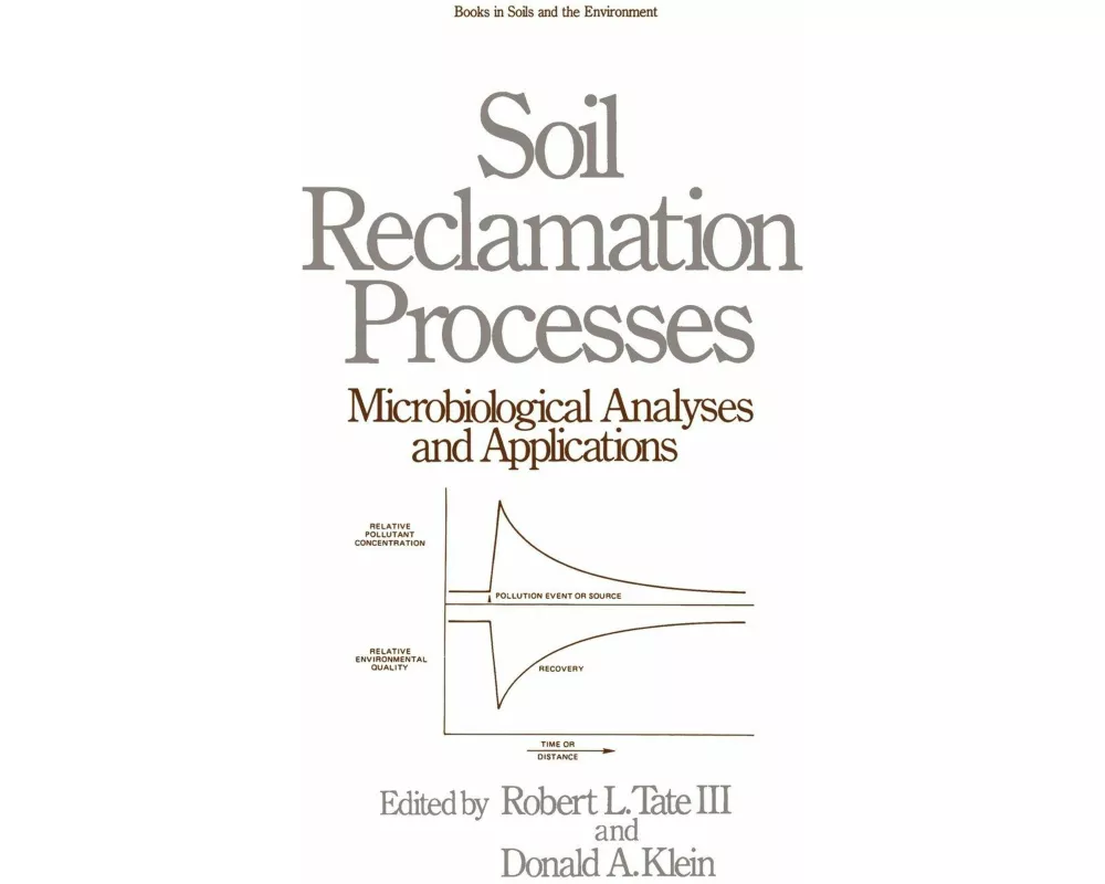 Soil Reclamation Processes Microbiological Analyses and Applications